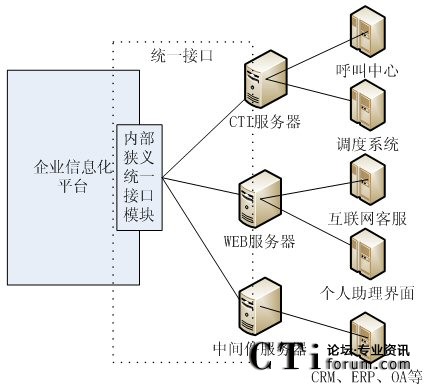 OACRMϵy(tng)ؓD