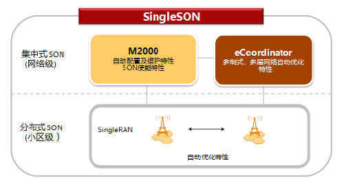 SON?xn)r(ji)ֵ