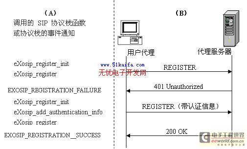ע̼SIPf(xi)h(sh){(dio)û¼֪ͨ