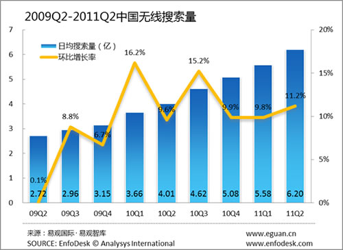 Ї(gu)o(w)Ј(chng)h(hun)L(zhng)11.2% 