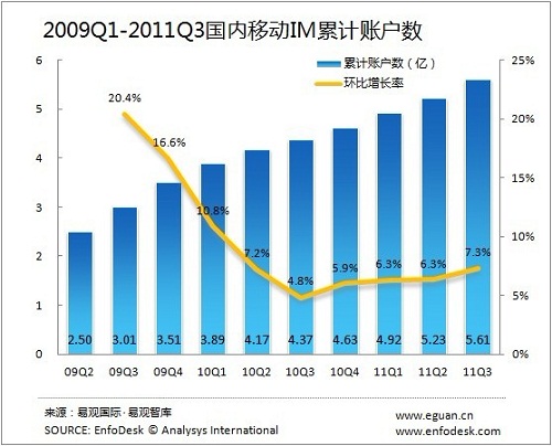 20113Ƅ(dng)IMӋ(j)~(sh)_(d)5.61|
