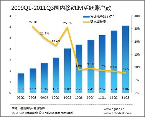 20113Ƅ(dng)IMӋ(j)~(sh)_(d)5.61|